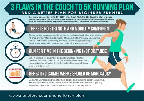3 Flaws In The Couch To 5k Running Plan And A Better Plan For