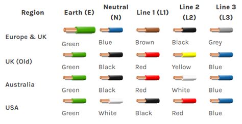 New Electrical Wiring Colours Wiring Flow Line