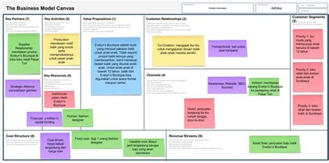Business Model Canvas Template Indonesia