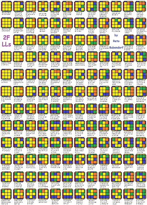 Rubiks Cube Patterns Rubiks Cube Algorithms Rubiks Cube Solution
