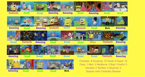 Spongebob Squarepants Season 1 Scorecard By Kdt3 On Deviantart