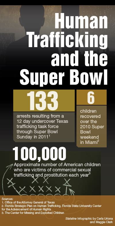 Super Bowl Prompts Indiana To Rewrite Human Trafficking Law The Pew Charitable Trusts