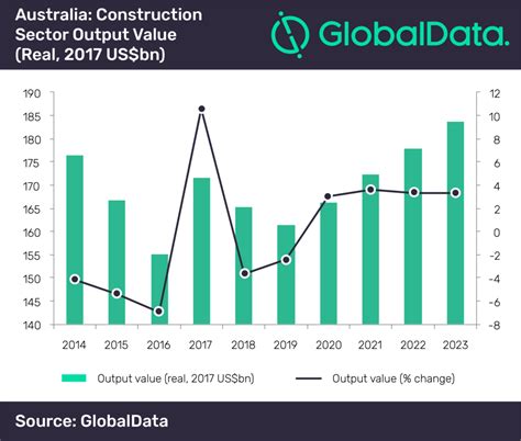 Gloriachai.mw@gmail.com abstract—the construction industry undoubtedly plays a significant role in the development process of a country contributing towards employment and economic growth. Australia's construction industry set to regain growth ...