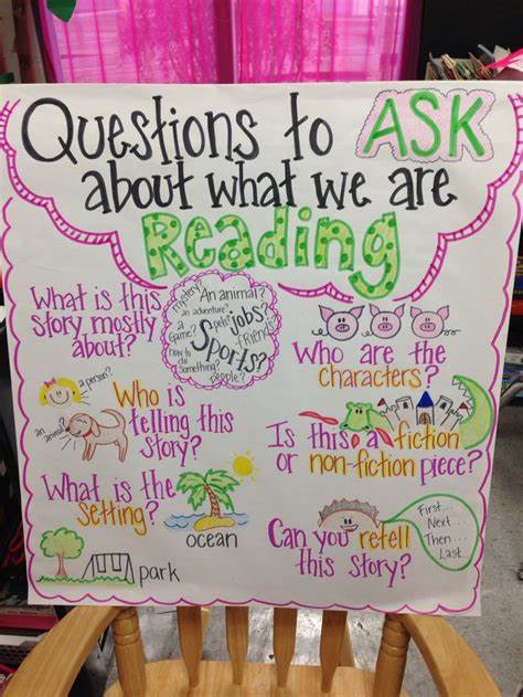 How Do Readers Ask Questions?