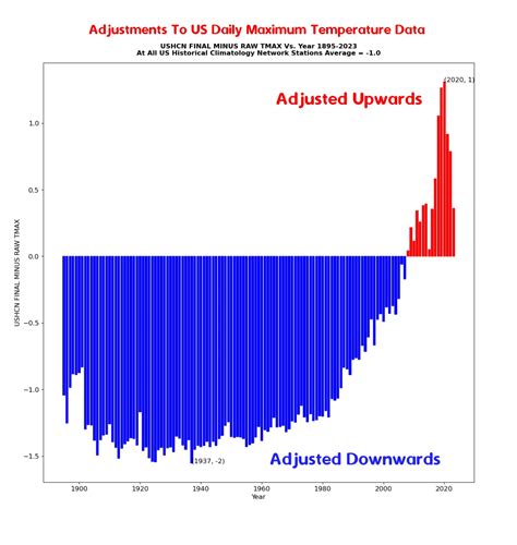 Man Made Warming Real Climate Science