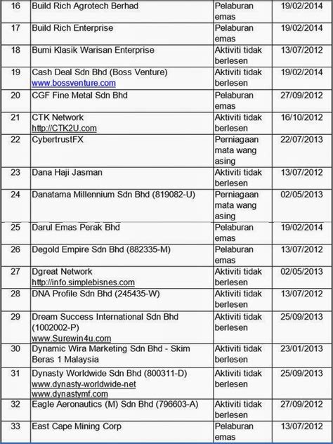 Terdapat banyak jabatan kerajaan dan syarikat besar menawarkan ratusan. Syarikat bakal diserbu Bank Negara Malaysia. - CariGold Forum