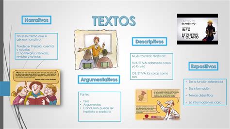 Tipos De Textos Tipos De Texto Tipologias Textuales Textos