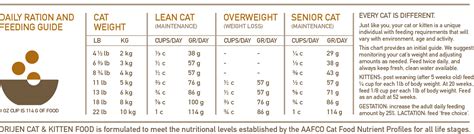 Orijen Cat And Kitten Food High Protein And Grain Free