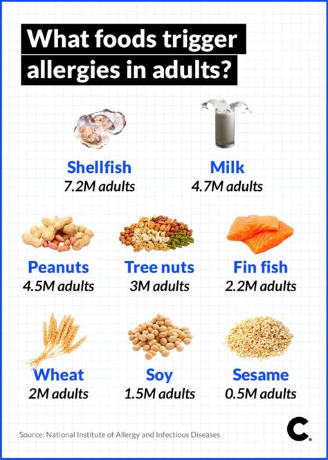 Detect possible allergic responses to various foods (see test includes) and evaluate for hay fever, asthma, atopic eczema, and respiratory allergy. Food allergies happen to adults, it's not just kids ...
