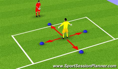 Footballsoccer Goalkeeper Technical Drill 2 Handling Goalkeeping
