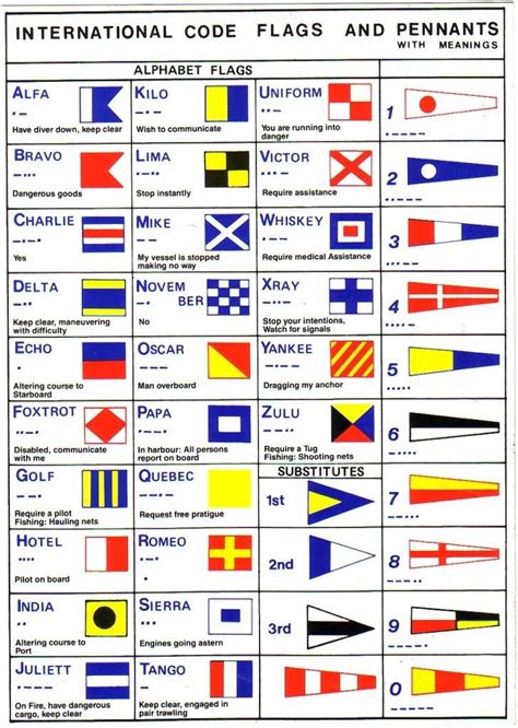 Marine Code Flags Sailing Yacht Sailing Lessons Sailing Basics