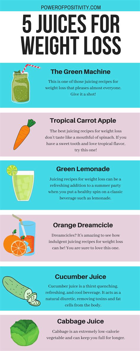 Fruits and vegetables are nutrient dense, but not necessarily high in calories. Pin on Juicing recipes
