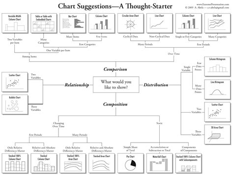 Data Visualization How To Pick The Right Chart Type