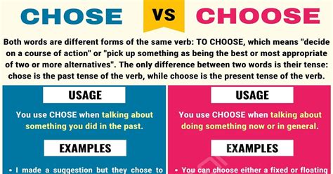 Chose Vs Choose How To Use Choose Vs Chose In Sentences 7esl