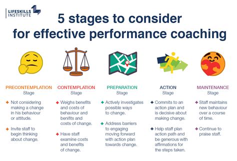 5 Stages To Consider For Effective Performance Coaching Lifeskills