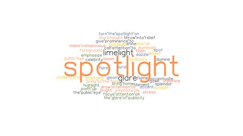SPOTLIGHT: Synonyms and Related Words. What is Another Word for ...