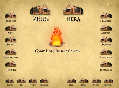 Cabins - Riordan Wiki - Percy Jackson, The Heroes of Olympus, Percy