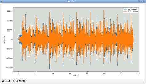 Display Matplotlib Audio Graph Inside Tkinter Gui