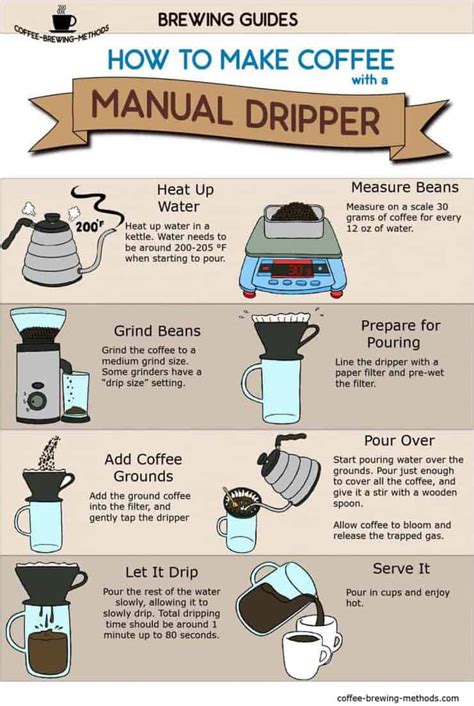 How To Make Coffee With A Manual Dripper Pour Over Infographic