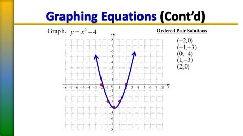 Graphing Non Linear Equations Youtube