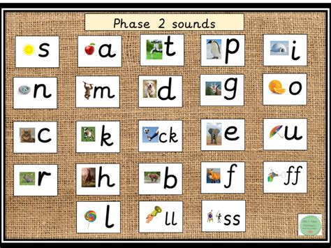 Phase 2 Sound Mat Teaching Resources