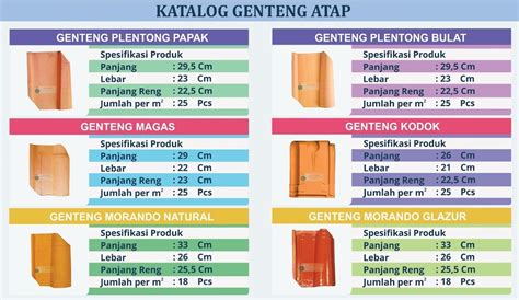35+ jumlah genteng keramik per m2, inspirasi penting! Katalog Genteng Sokka Kebumen - SHS Genteng