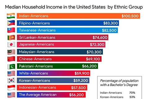 Isupportthecurrentthing On Twitter Fuck Off Racist Check Your Own