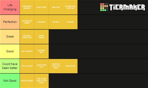 Taylor Swift Fearless Taylors Version Tier List Community Rankings