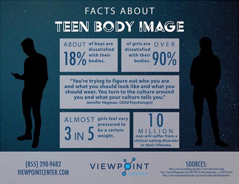 Body Image And Self Esteem In Adolescence The Meta Pictures