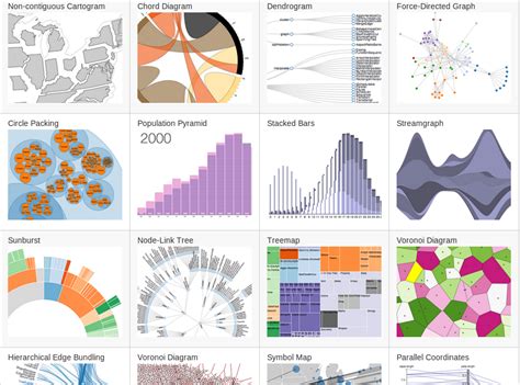 Creating Data Visualizations With Tableau Udacity