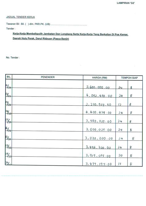 JADUAL TENDER KERJA KERJA KERJA MEMBAIK PULIH JAMBATAN DAN LONGKANG