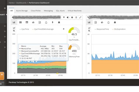 The Ultimate List Of Top Azure Monitoring Tools Netreo