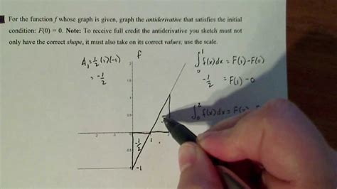 Calculus 2 Sketching An Antiderivative Given The Graph Of Its