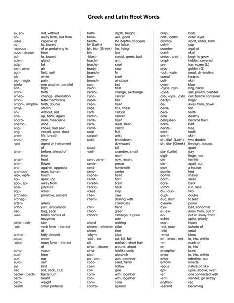 Greek And Latin Root Words Worksheet