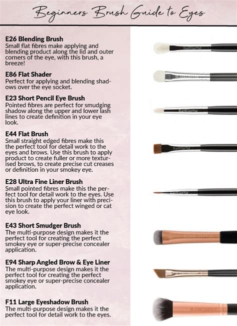 Eye Makeup Brushes Their Uses Makeup Vidalondon