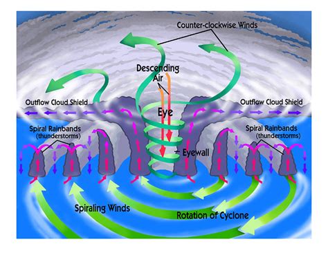 When a cyclone's fury unleashes on population. Tropical Cyclone Labeled | Flickr - Photo Sharing!