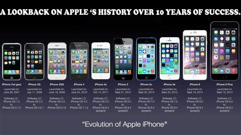 Evolution Of Apple Iphone In Tamil Youtube