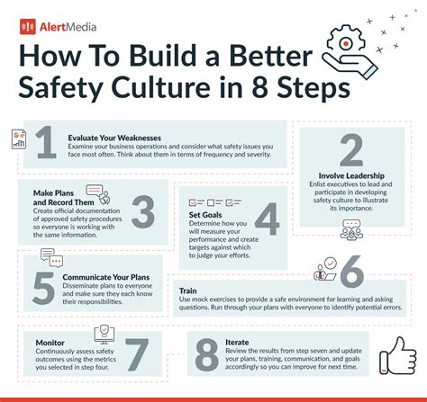 The Ultimate Guide To Safety Culture In Alertmedia