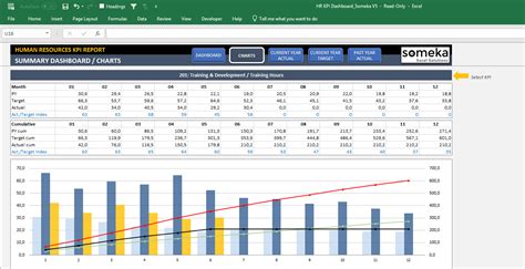 Hr Kpi Dashboard Excel Template Employee Kpi Spreadsheet