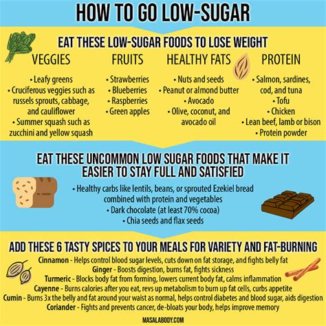 How To Stick To A Low Sugar Weight Loss Diet In 2021
