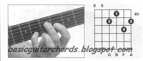 Basic Guitar Chords 9th Chords G9 Guitar Chord