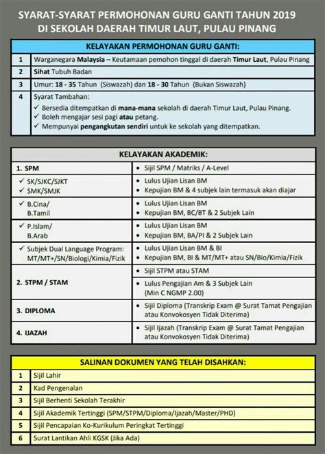 Contoh surat permohonan pinjam bantuan tenaga guru smp untuk pekan olahraga sebuah permohonan dalam sebuah dinas pendidikan harus ada surat contoh surat permohonan bantuan ruang kelas baru paud 2016. Syarat Permohonan Guru Ganti • Kerja Kosong Kerajaan