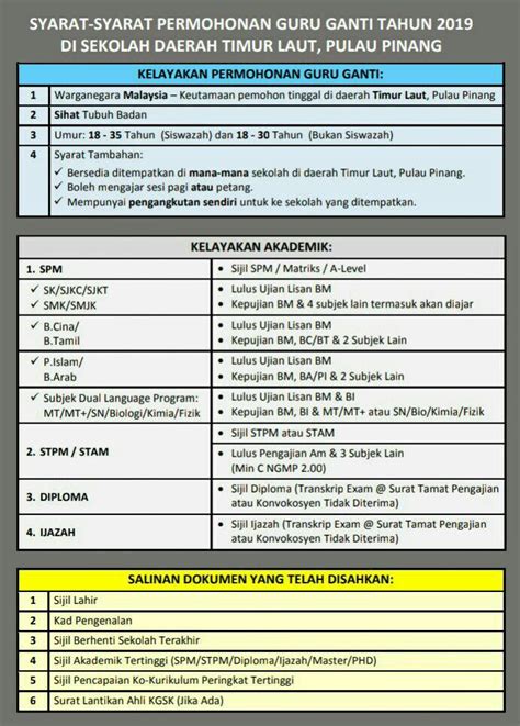 Gaji guru ganti dibayar harian mengikut kelulusan contohnya rm100 sehari bagi lepasan ijazah, rm72 (lepasan stpm/diploma) dan rm54 sehari bagi lepasan spm. Syarat Permohonan Guru Ganti • Kerja Kosong Kerajaan