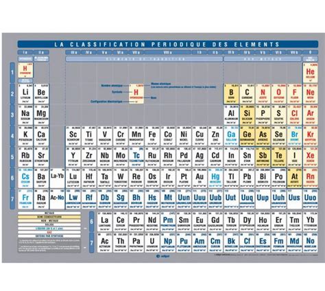 TABLEAU CLASSIFICATION PERIODI - Matériel - SONODIS