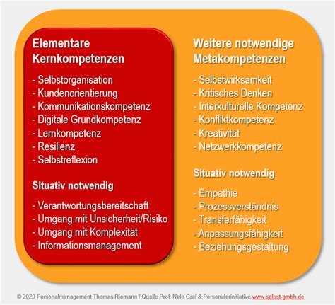 Z in den meisten industrienationen mit einem entwickelten gesundheitswesen ist das ähnlich. Das Kompetenzprofil zur Bewerbung | Personalmanagement Thomas Riemann | München - Ammersee