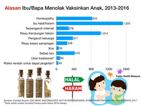 Anak demam tinggi sering kali diindentikkan dengan halusinasi atau kerap mengigau. FAKTA: Kedah Negeri Paling Ramai Tolak Vaksin