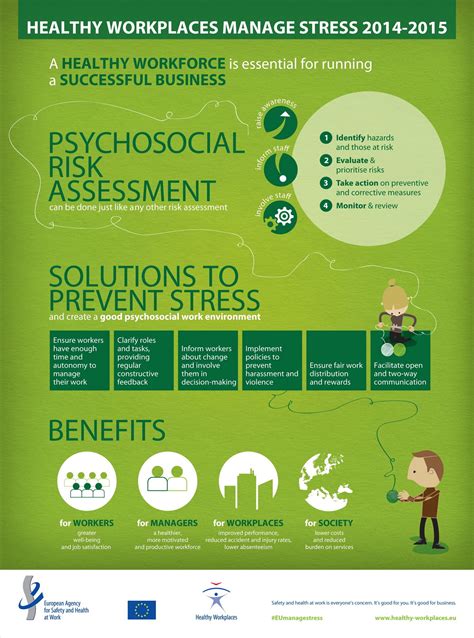 Psychosocial Risks Can Be Assessed And Managed In The Same Systematic