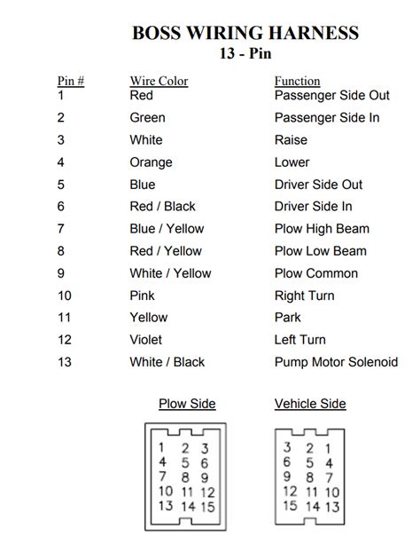 Type of wiring diagram wiring diagram vs schematic diagram how to read a wiring diagram: Boss Plow Wiring Diagram - Wiring Diagram And Schematic ...