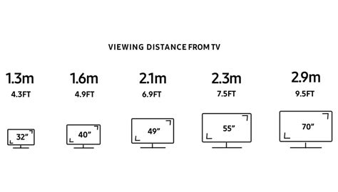 What Are The Sizes Of Samsung Tvs