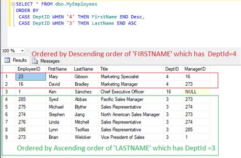 Though technically expressions, you'll see many. SQL - Understanding SQL server switch case (With Example ...